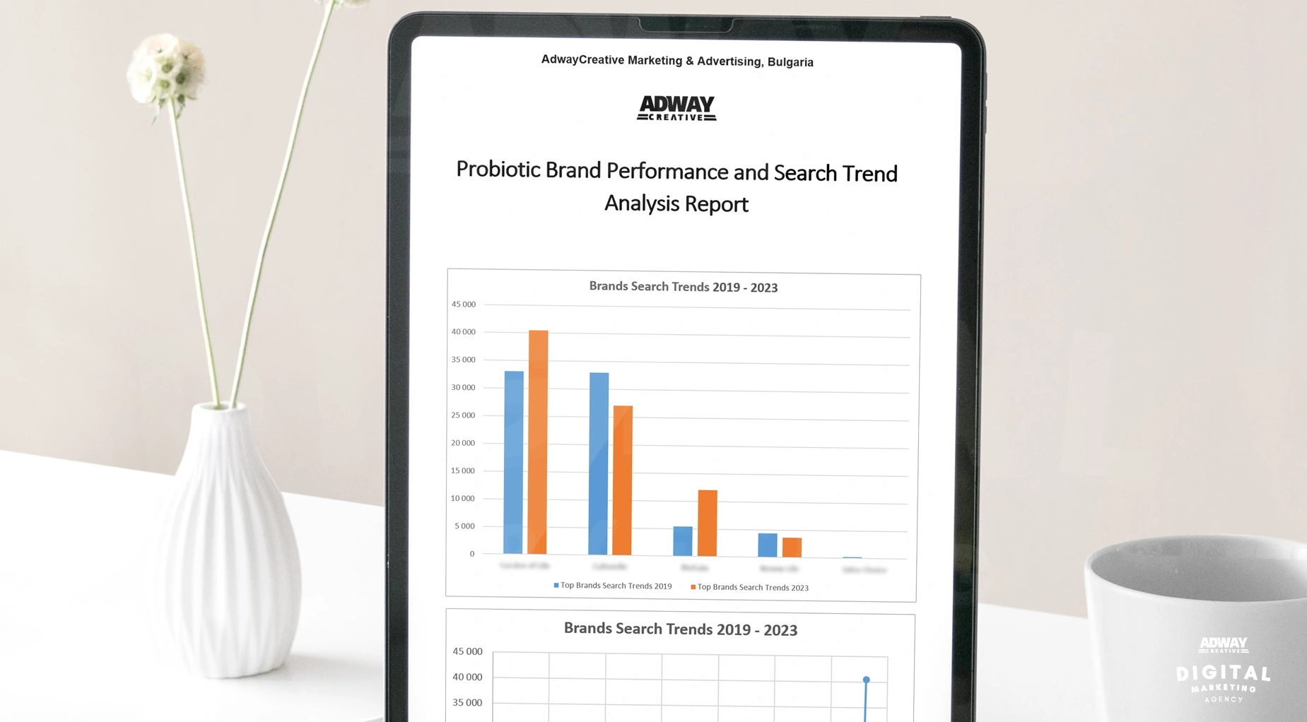 Graph showing probiotic brand performance and search trends in the UK market from 2019 to 2023